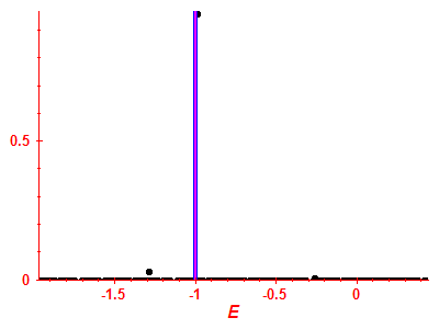 Strength function
